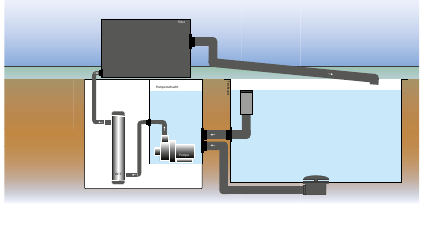 Multi-chamber filter installation gravity-pump version